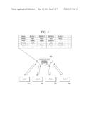 BLOG MIGRATION MANAGEMENT diagram and image