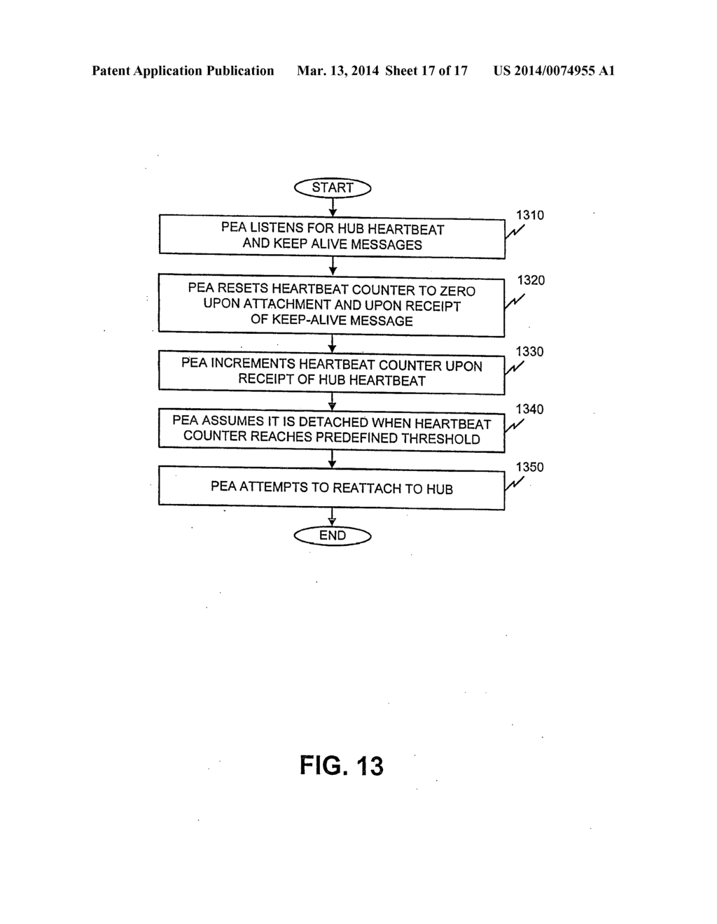 AUTOMATIC ATTACHMENT AND DETACHMENT FOR HUB AND PERIPHERAL DEVICES - diagram, schematic, and image 18