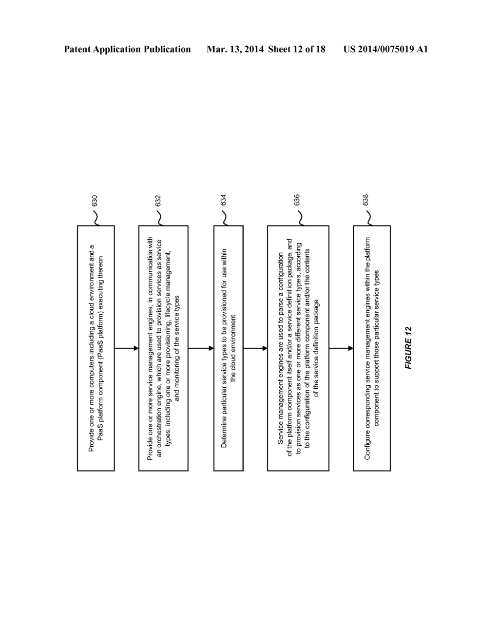 SYSTEM AND METHOD FOR PROVIDING A SERVICE MANAGEMENT ENGINE FOR USE WITH A     CLOUD COMPUTING ENVIRONMENT - diagram, schematic, and image 13