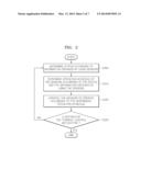 TERMINAL CONTROLLING METHOD AND TERMINAL THEREFOR diagram and image