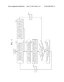 TERMINAL CONTROLLING METHOD AND TERMINAL THEREFOR diagram and image