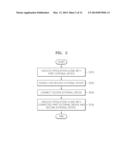 METHOD AND APPARATUS FOR EXECUTING APPLICATION IN DEVICE diagram and image