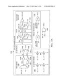 Configuration Bit Sequencing Control of Nonvolatile Domain and Array     Wakeup and Backup diagram and image