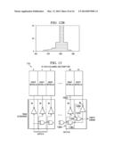 Configuration Bit Sequencing Control of Nonvolatile Domain and Array     Wakeup and Backup diagram and image