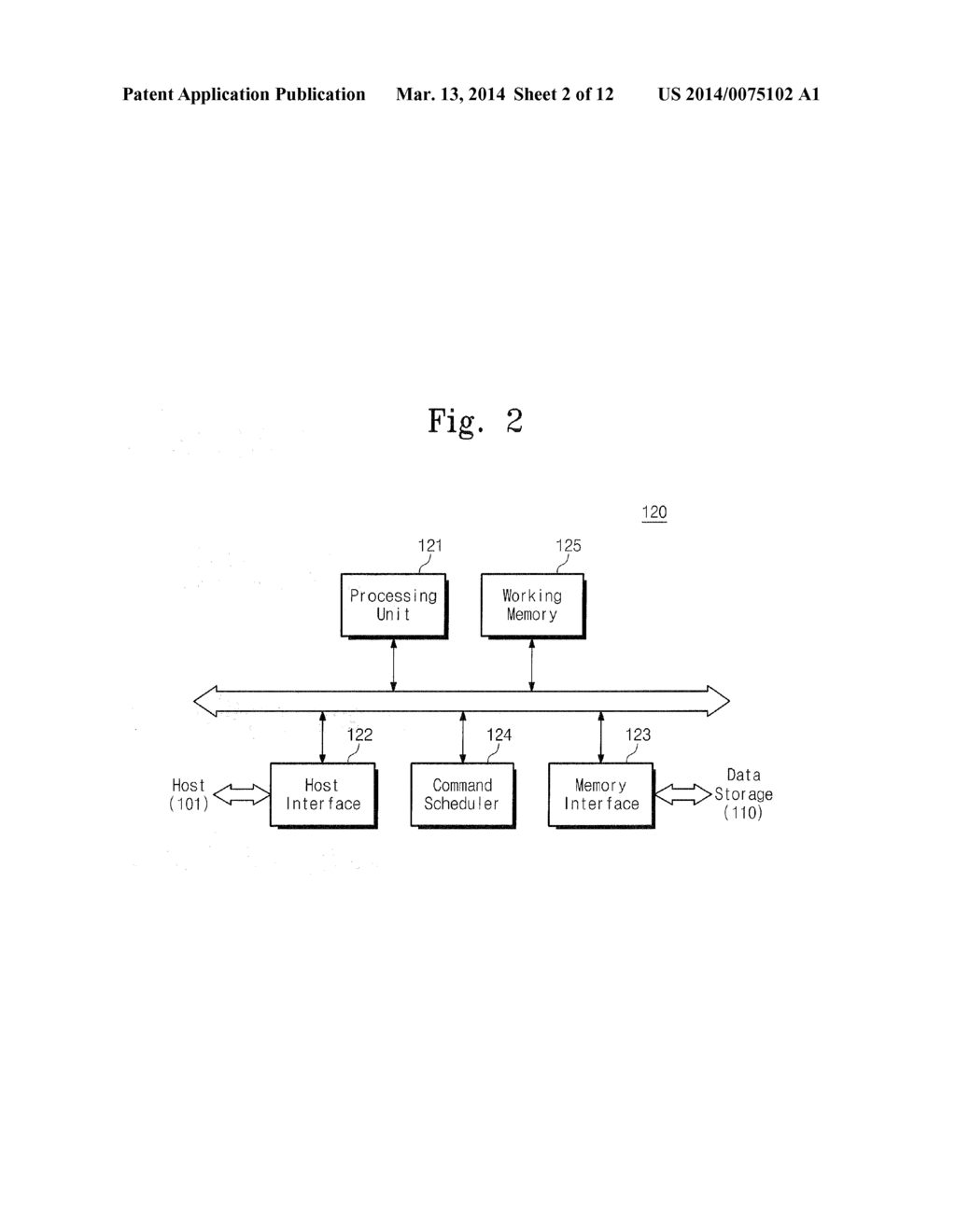 CONTROLLER OF A NONVOLATILE MEMORY DEVICE AND A COMMAND SCHEDULING METHOD     THEREOF - diagram, schematic, and image 03