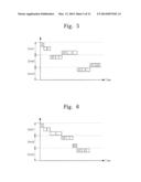 CONTROLLER OF A NONVOLATILE MEMORY DEVICE AND A COMMAND SCHEDULING METHOD     THEREOF diagram and image