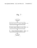 CONTROLLER OF A NONVOLATILE MEMORY DEVICE AND A COMMAND SCHEDULING METHOD     THEREOF diagram and image