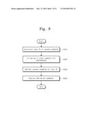 CONTROLLER OF A NONVOLATILE MEMORY DEVICE AND A COMMAND SCHEDULING METHOD     THEREOF diagram and image