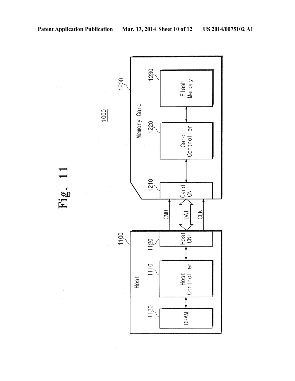 CONTROLLER OF A NONVOLATILE MEMORY DEVICE AND A COMMAND SCHEDULING METHOD     THEREOF - diagram, schematic, and image 11