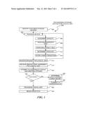 Block Level Management with Service Level Agreement diagram and image