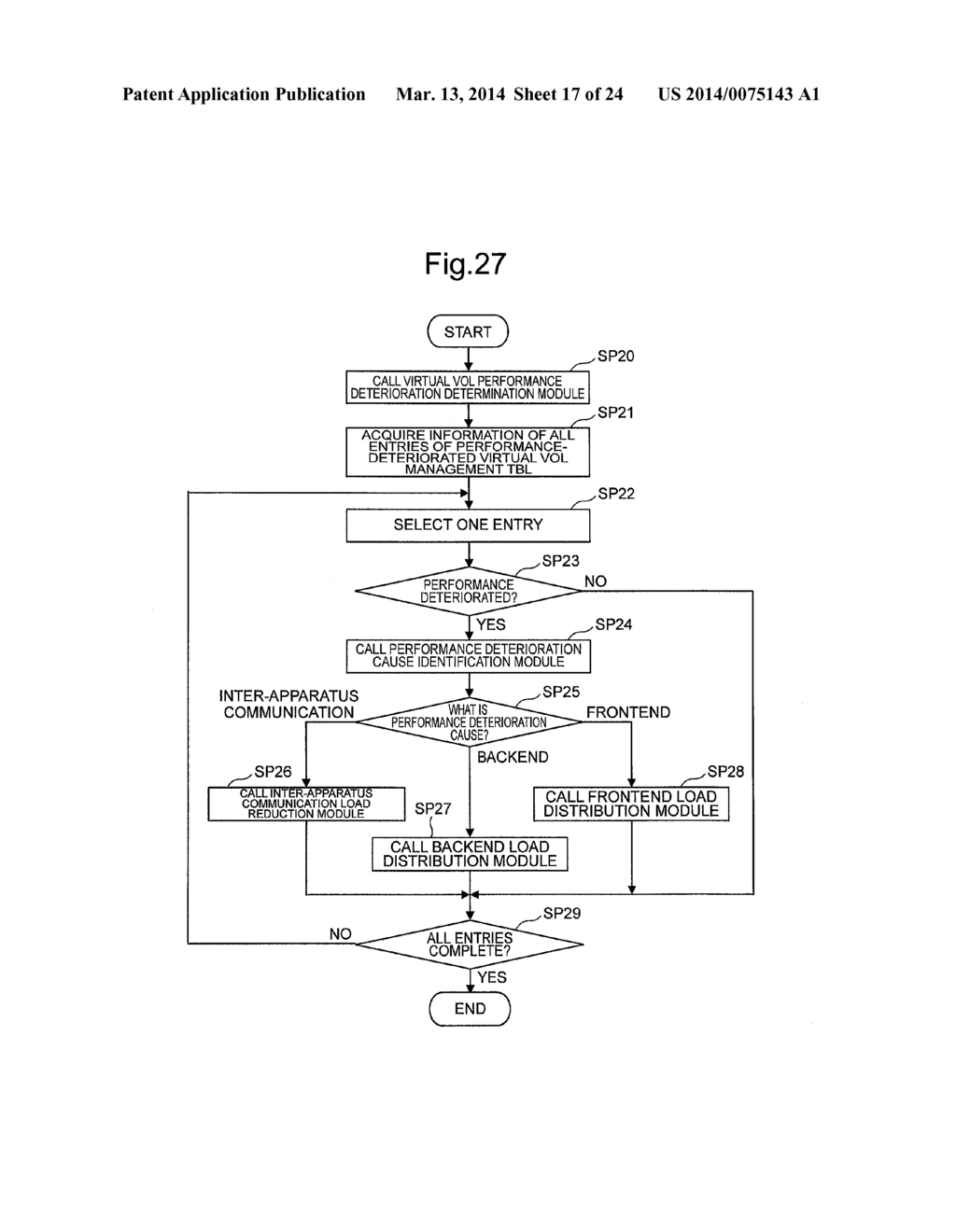 MANAGEMENT APPARATUS AND MANAGEMENT METHOD - diagram, schematic, and image 18