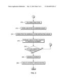 IDENTIFYING LOAD-HIT-STORE CONFLICTS diagram and image