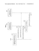 INFORMATION PROCESSING APPARATUS, INFORMATION PROCESSING METHOD, AND     NON-TRANSITORY COMPUTER-READABLE MEDIUM diagram and image