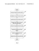 METHOD AND SYSTEM FOR SECURELY ACCESSING DIFFERENT SERVICES BASED ON     SINGLE SIGN ON diagram and image