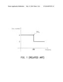 ELECTRONIC DEVICE WITH POWER MANAGEMENT MECHANISM AND POWER MANAGEMENT     METHOD THEREOF diagram and image