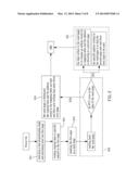 METHOD FOR DODGING BAD PAGE AND BAD BLOCK CAUSED BY SUDDENLY POWER OFF diagram and image