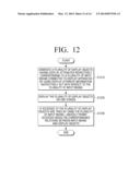 DISPLAY APPARATUS FOR MULTIUSER AND METHOD THEREOF diagram and image