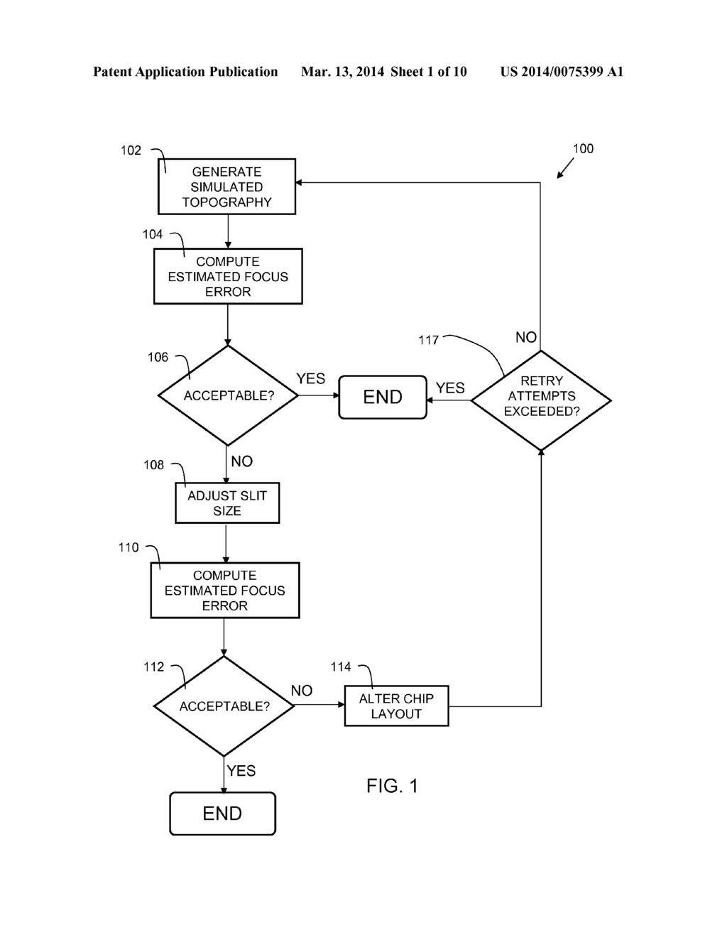 METHOD AND SYSTEM TO PREDICT LITHOGRAPHY FOCUS ERROR USING SIMULATED OR     MEASURED TOPOGRAPHY - diagram, schematic, and image 02