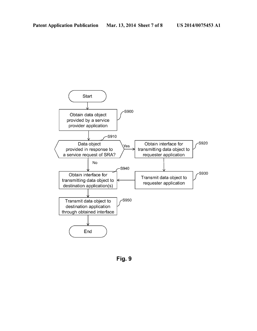 METHOD AND DEVICE FOR CONTROLLING COMMUNICATION BETWEEN APPLICATIONS IN A     WEB RUNTIME ENVIRONMENT - diagram, schematic, and image 08