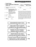 Identity context-based access control diagram and image