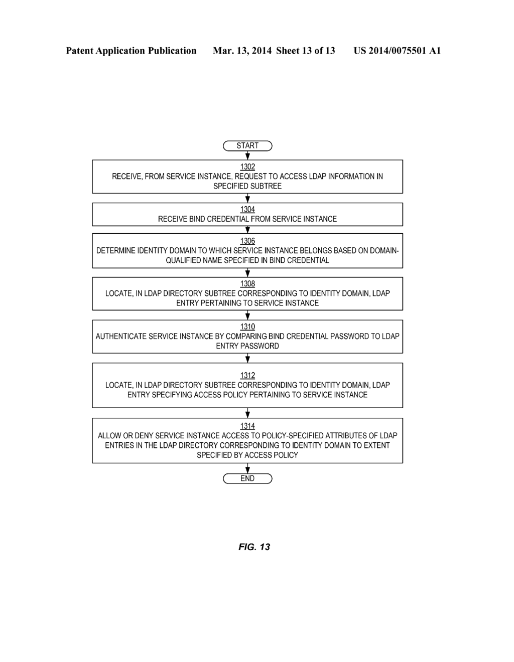 LDAP-BASED MULTI-TENANT IN-CLOUD IDENTITY MANAGEMENT SYSTEM - diagram, schematic, and image 14