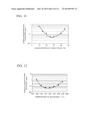 SILICON PURIFICATION METHOD AND SILICON PURIFICATION DEVICE diagram and image