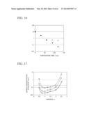 SILICON PURIFICATION METHOD AND SILICON PURIFICATION DEVICE diagram and image