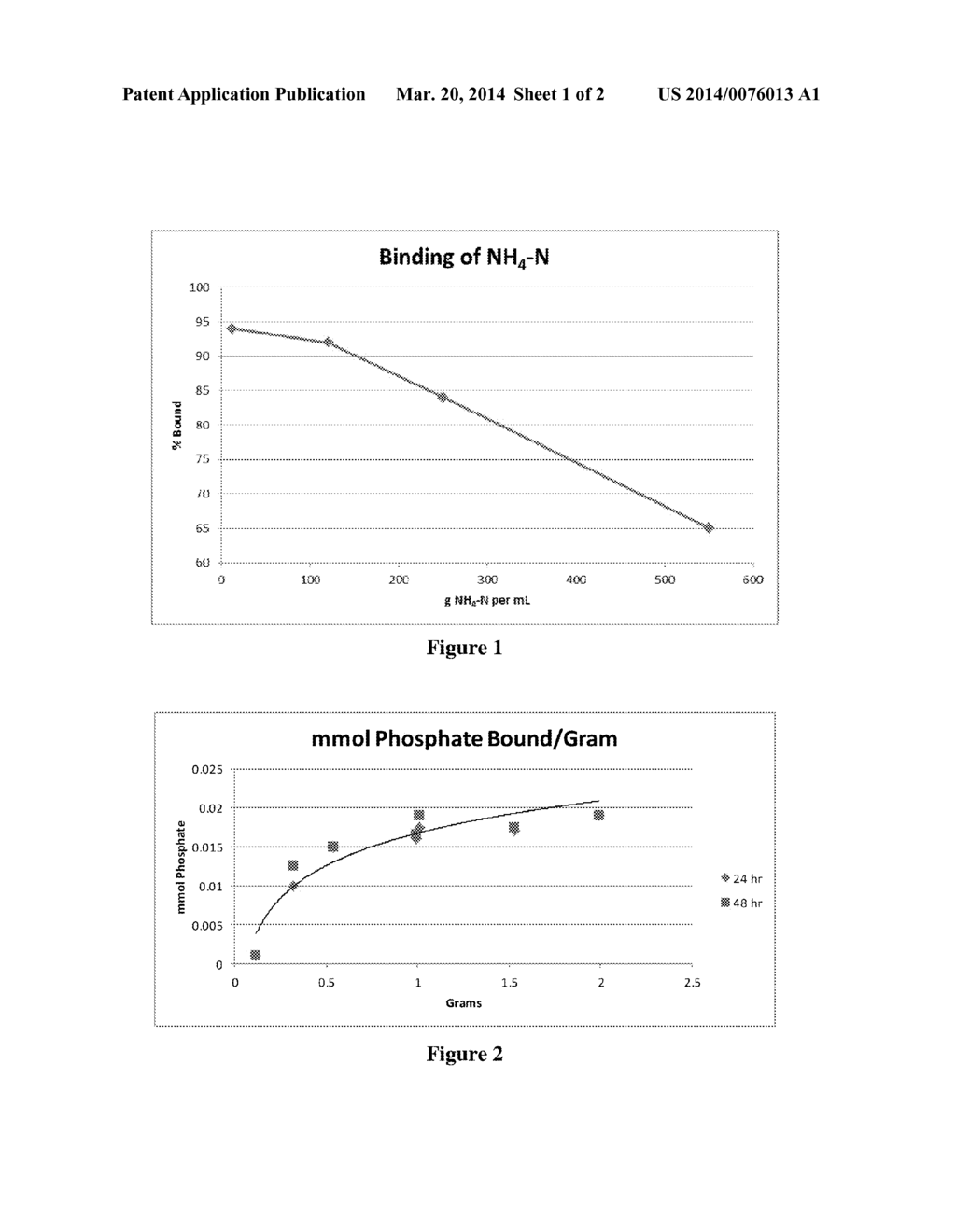 COMPOSITE FOR PHOSPHATE AND AMMONIUM ION REMOVAL - diagram, schematic, and image 02