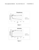 COMPOSITE FOR PHOSPHATE AND AMMONIUM ION REMOVAL diagram and image