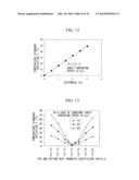 METHOD FOR MANUFACTURING STEEL SHEET diagram and image