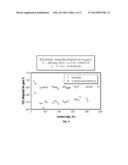 HIGH ACTIVITY HYDRODESULFURIZATION CATALYST, A METHOD OF MAKING A HIGH     ACTIVITY HYDRODESULFURIZATION CATALYST, AND A PROCESS FOR MANUFACTURING     AN ULTRA-LOW SULFUR DISTILLATE PRODUCT diagram and image