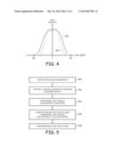 BACKSIDE ILLUMINATED IMAGE SENSORS HAVING BURIED LIGHT SHIELDS WITH     ABSORPTIVE ANTIREFLECTIVE COATING diagram and image