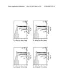 III-V Group Compound Devices with Improved Efficiency and Droop Rate diagram and image