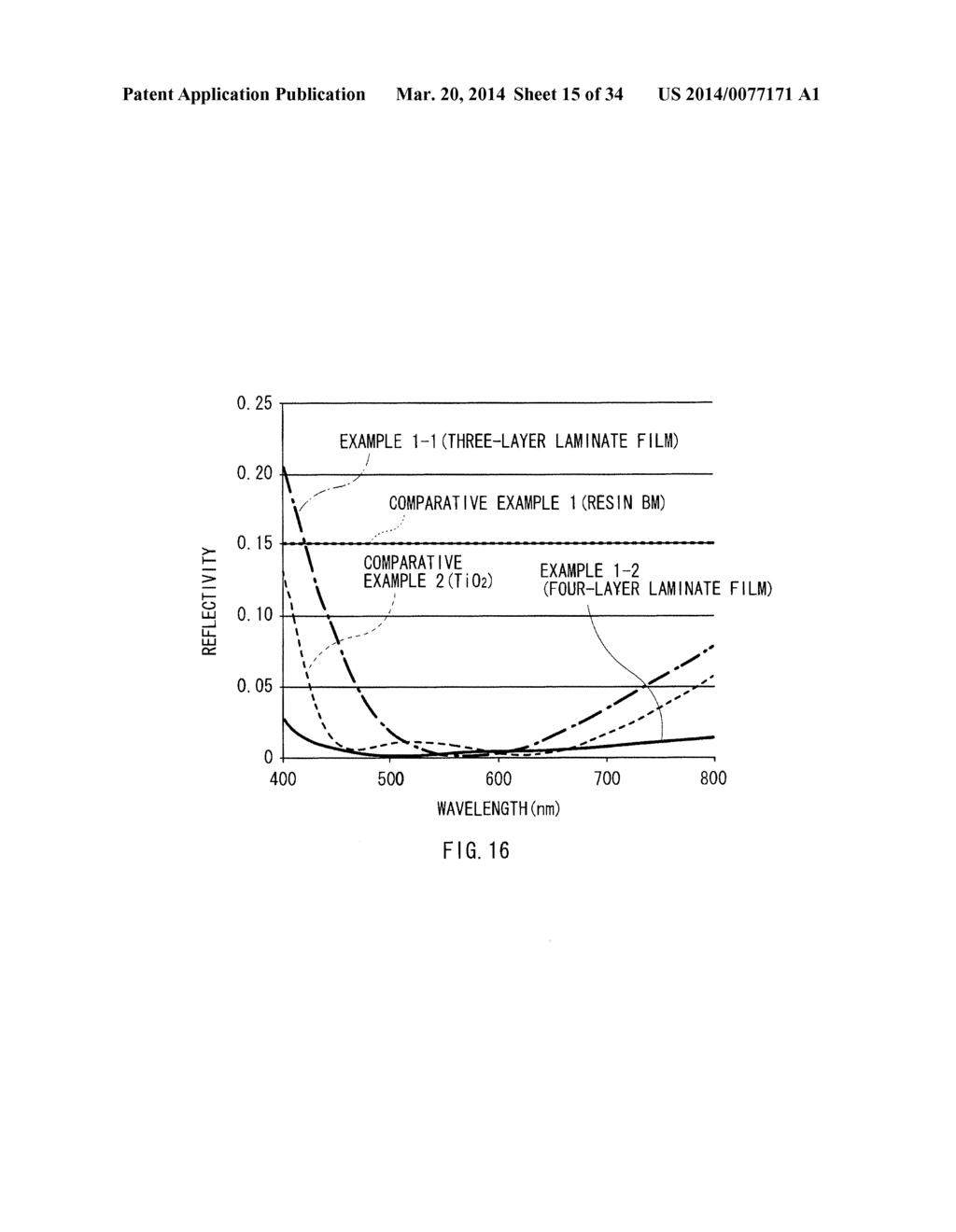 ORGANIC ELECTROLUMINESCENCE DISPLAY UNIT, METHOD OF MANUFACTURING ORGANIC     ELECTROLUMINESCENCE DISPLAY UNIT, AND COLOR FILTER SUBSTRATE - diagram, schematic, and image 16