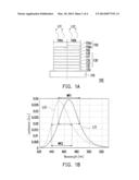 ORGANIC LIGHT EMITTING DIODE diagram and image