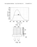 ORGANIC LIGHT EMITTING DIODE diagram and image