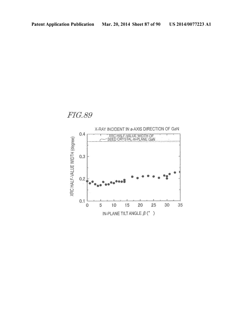 STRUCTURE FOR GROWTH OF NITRIDE SEMICONDUCTOR LAYER, STACKED STRUCTURE,     NITRIDE-BASED SEMICONDUCTOR ELEMENT, LIGHT SOURCE, AND MANUFACTURING     METHOD FOR SAME - diagram, schematic, and image 88