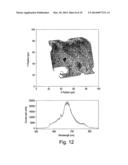 DIAMOND SENSORS, DETECTORS, AND QUANTUM DEVICES diagram and image