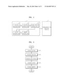 FIN TRANSISTOR AND SEMICONDUCTOR INTEGRATED CIRCUIT INCLUDING THE SAME diagram and image