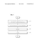 METHOD OF MANUFACTURING POWDER INJECTION-MOLDED BODY diagram and image