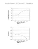 RED FLOURESCENT MATERIAL, METHOD FOR PRODUCING RED FLUORESCENT MATERIAL,     WHITE LIGHT SOURCE, ILLUMINATING DEVICE, AND LIQUID CRYSTAL DISPLAY diagram and image