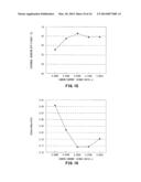 RED FLOURESCENT MATERIAL, METHOD FOR PRODUCING RED FLUORESCENT MATERIAL,     WHITE LIGHT SOURCE, ILLUMINATING DEVICE, AND LIQUID CRYSTAL DISPLAY diagram and image