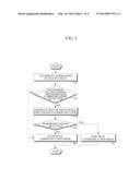 METHOD FOR CHOOSING RFID COMMUNICATION MODE AND RFID DEVICE WHICH SUPPORTS     NEAR-FIELD AND FAR-FIELD COMMUNICATION diagram and image