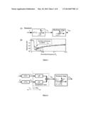 MODULATION diagram and image