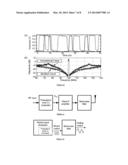 MODULATION diagram and image