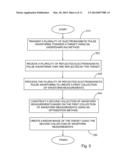 COMPRESSIVE RADAR IMAGING TECHNOLOGY diagram and image