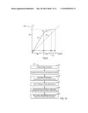 Generation of Tone Mapping Function for Dynamic Pixel and Backlight     Control diagram and image