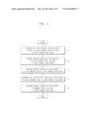 SEMICONDUCTOR MEMORY DEVICE CAPABLE OF PERFORMING REFRESH OPERATION     WITHOUT AUTO REFRESH COMMAND diagram and image