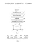 Apparatus and Method for Communication diagram and image