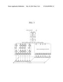 TRANSMITTING AND RECEIVING UPLINK CONTROL CHANNEL diagram and image